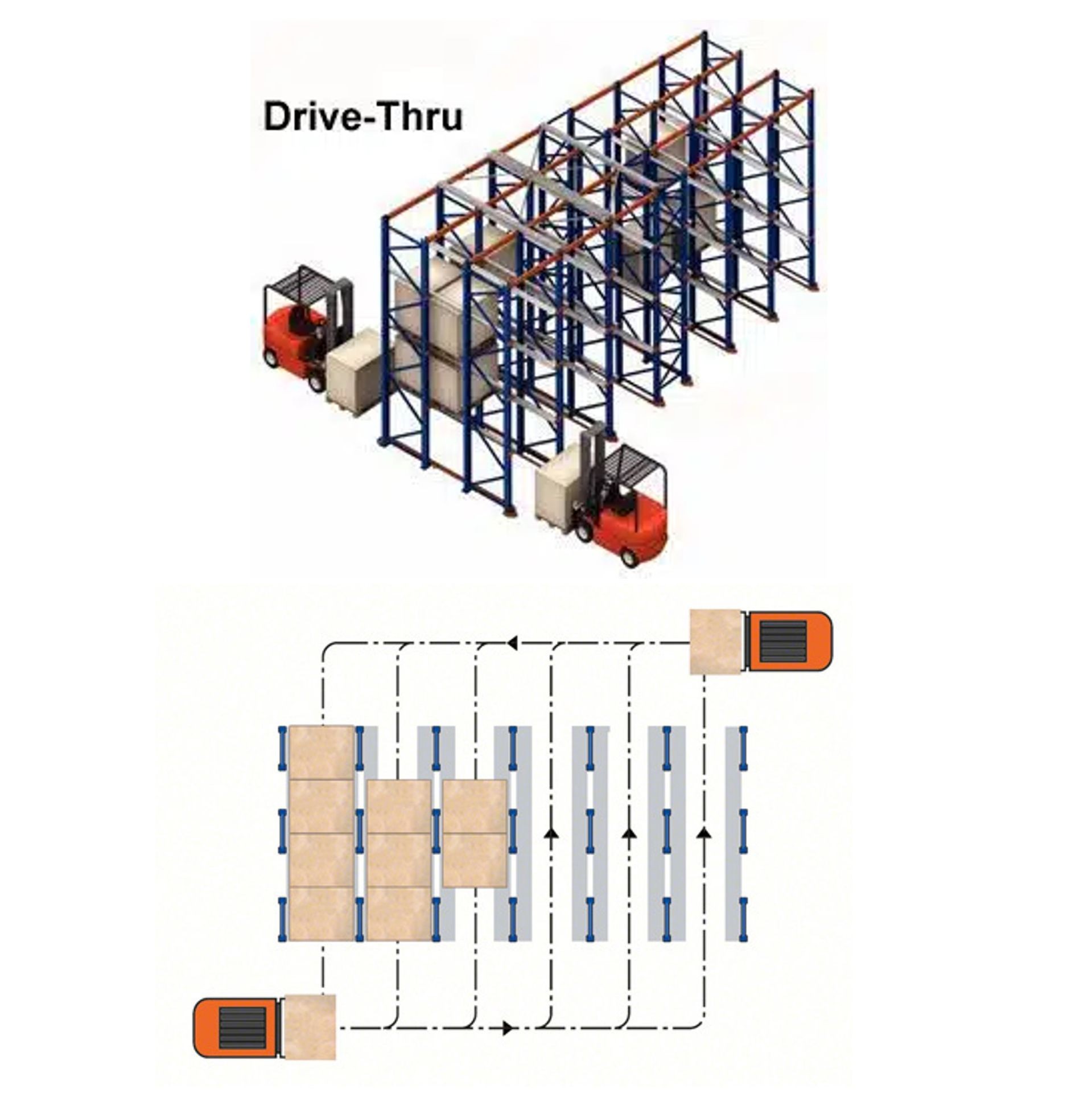 Kệ Drive-In Through